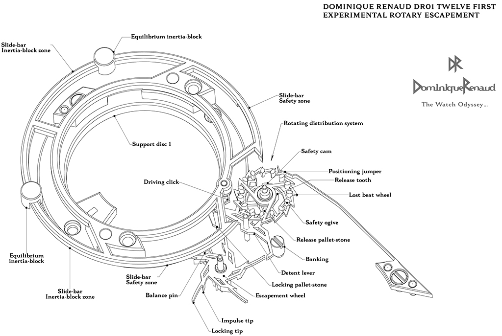 The "balance wheel" and the escapement system comprising of a single impulse detent type escapement system.